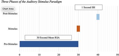 Cardiac Startle Response and Clinical Outcomes in Preschool Children With Fragile X Syndrome and Autism Spectrum Disorder